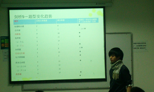 新东方雅思沈阳_雅思表格作文模板_新东方雅思教师收入