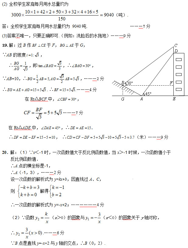 2013郑州中考二模数学试卷答案