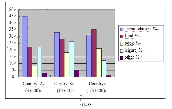 柱状图&条形图