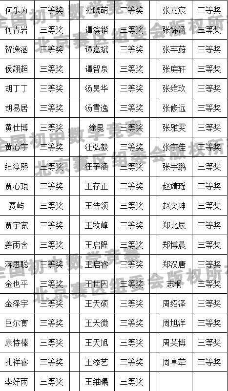 2013全国初中数学竞赛获奖名单(北京赛区三等
