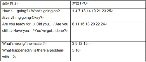 分析口语task5中困难的提出及具体困难的总结