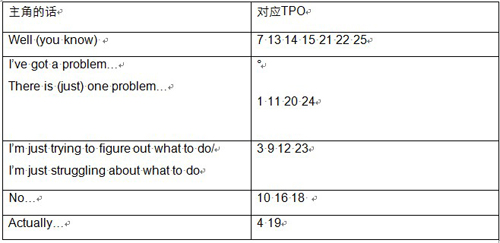 分析口语task5中困难的提出及具体困难的总结