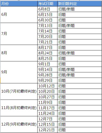2013年中国大陆托福新题日/旧题日判定表（6月版本）
