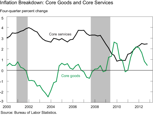 新东方雅思阅读精选：Inflation-Beyond goods and people,摘自The Economics。