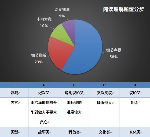 江西高考英语作文2014