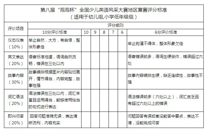 第八届泡泡杯全国少儿英语风采大赛地区复赛