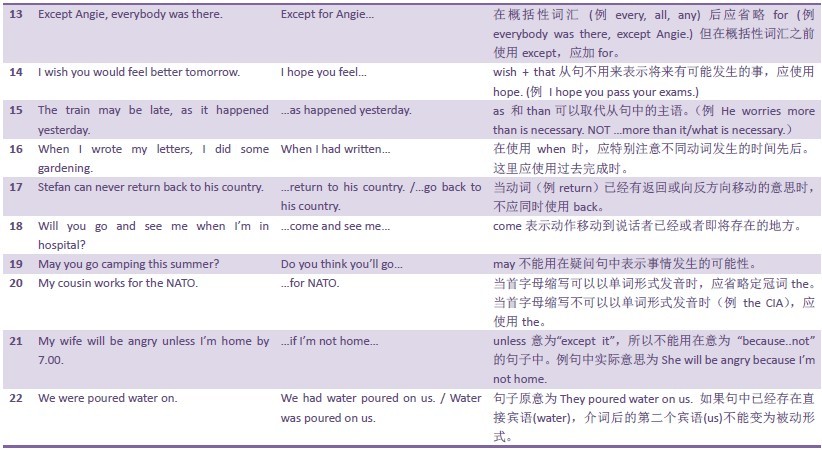 牛人口语(2)