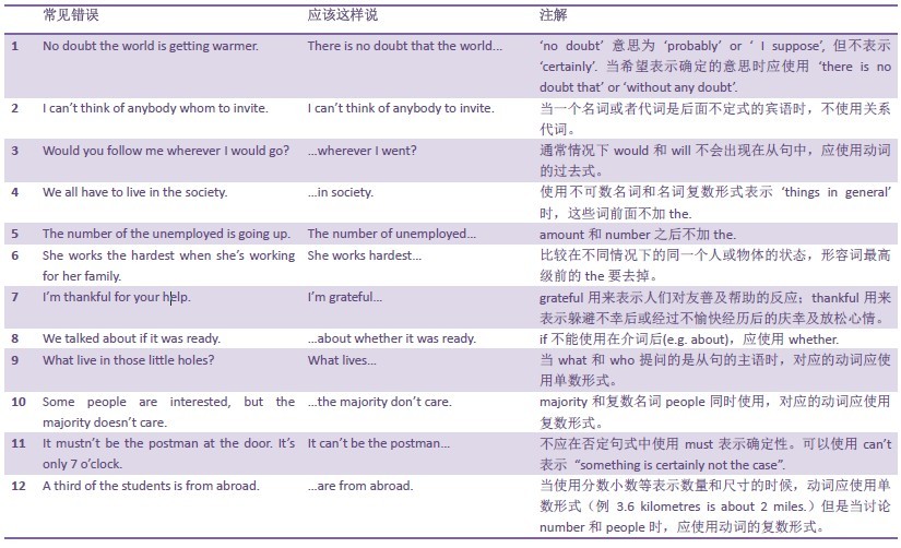 牛人口语(2)