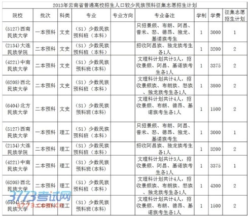 云南2013年高考人口较少民族预科征集志愿招