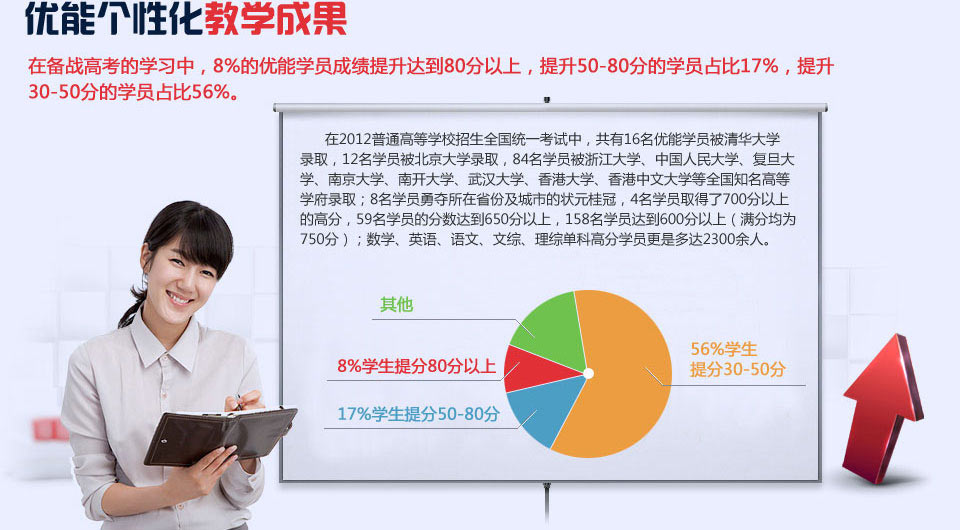 深圳中小学一对一,中考一对一,高考一对一辅导