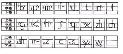 学习语文汉语拼音字母资料整理(一年级学生拼音入门)
