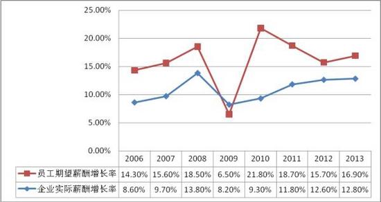 国庆各省旅游收入排行_美国新行业收入排行(2)