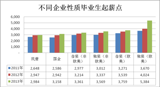 国庆各省旅游收入排行_美国新行业收入排行