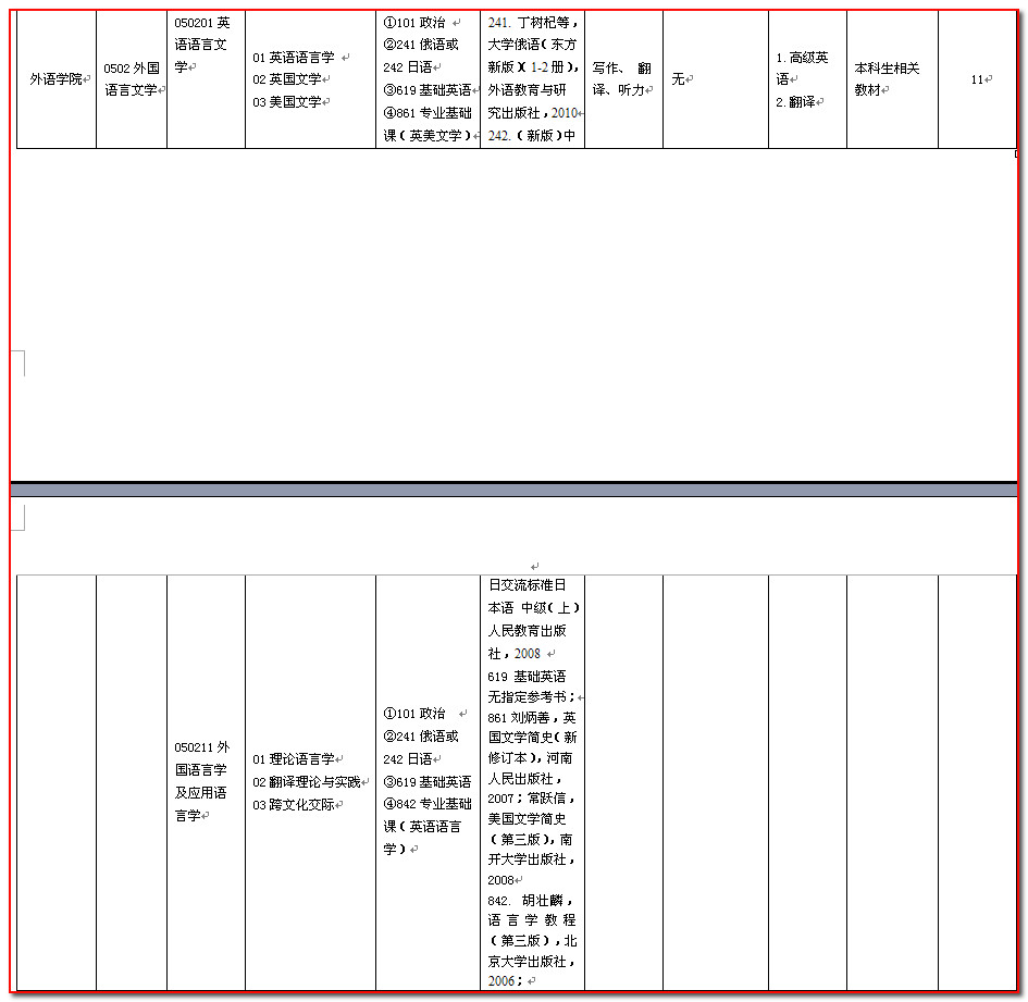 请问下各地13年的硕士研究生复试报名费和博