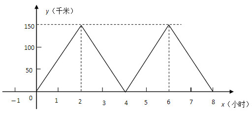 初三数学知识点,初三数学压轴题,每日一题
