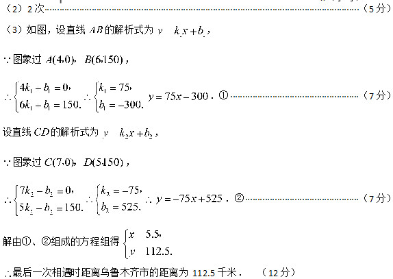 （2）2次······························································································································· （5分） （3）如图，设直线AB的解析式为11ykxb，  图象过(40)(6150)AB，， ，， 1111406150.kbkb，11 75300.kb，75300yx．① ···················································· （7分）  设直线CD的解析式为22ykxb，  图象过(70)(5150)CD，， ，， 2222 705150.kbkb ，2275525.kb， 75525yx．② ·············································· （7分） 解由①、②组成的方程组得5.5112.5. xy ，   最后一次相遇时距离乌鲁木齐市的距离为112.5千米． （12分）