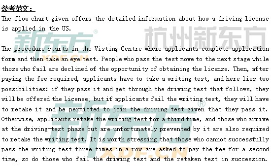 10月12日雅思写作范文-10.12雅思作文范文-中