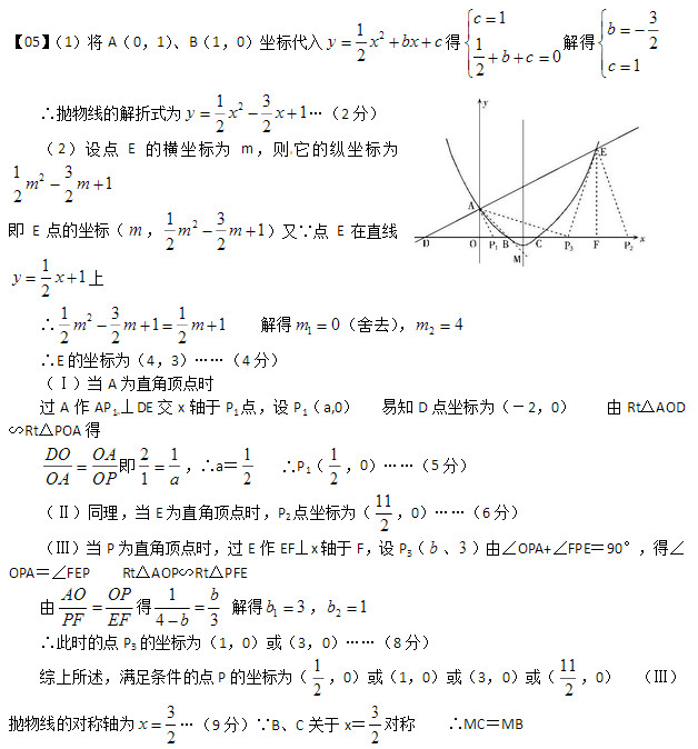 1）将A（0，1）、B（1，0）坐标代入212yxbxc得1102cbc解得321 bc   ∴抛物线的解折式为213 122 yxx …（2分） （2）设点E的横坐标为m，则它的纵坐标为  213 122 mm 即 E点的坐标（m， 213 122 mm）又∵点E在直线1 12 yx 上来源:Z§xx§k.Com]  ∴2131 11222 mmm    解得10m（舍去），24m ∴E的坐标为（4，3）……（4分） （Ⅰ）当A为直角顶点时  过A作AP1⊥DE交x轴于P1点，设P1（a,0）   易知D点坐标为（－2，0）    由Rt△AOD∽Rt△POA得  DOOAOAOP即211a，∴a＝21   ∴P1（2 1 ，0）……（5分） （Ⅱ）同理，当E为直角顶点时，P2点坐标为（11 2 ，0）……（6分）  （Ⅲ）当P为直角顶点时，过E作EF⊥x轴于F，设P3（b、3）由∠OPA+∠FPE＝90°，得∠ OPA＝∠FEP    Rt△AOP∽Rt△PFE     由 AOOPPFEF得 143 b b 解得13b，21b ∴此时的点P3的坐标为（1，0）或（3，0）……（8分）  综上所述，满足条件的点P的坐标为（ 21，0）或（1，0）或（3，0）或（11 2 ，0）来源学科网（Ⅲ）抛物线的对称轴为32x…（9分）∵B、C关于x＝2 3 对称    ∴MC＝MB
