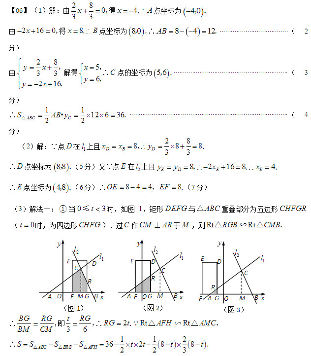 （1）解：由28 033 x，得4xA．点坐标为40，．  由2160x，得8xB．点坐标为80，．∴8412AB．  ····································· （2 分）  由2833216yxyx ， ． 解得56xy ，．∴C点的坐标为56，． ······························································ （3 分） ∴11 1263622 ABCCSABy△·． ······················································································ （4 分）     （2）解：∵点D在1l上且28 88833 DBDxxy， ． ∴D点坐标为88，．（5分）又∵点E在2l上且821684EDEEyyxx，．． ∴E点坐标为48，．（6分）∴8448OEEF，． （7分） （3）解法一：①当03t≤时，如图1，矩形DEFG与ABC△重叠部分为五边形CHFGR（0t时，为四边形CHFG）．过C作CMAB于M，则RtRtRGBCMB△∽△．