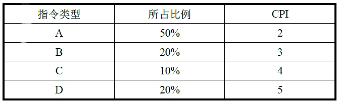 13年计算机统考真题图 13年计算机统考真题图
