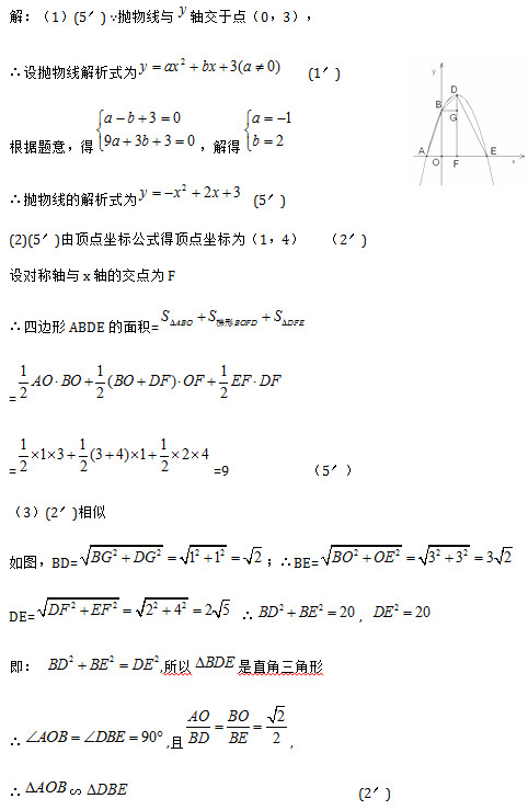 （1）(5′) ∵抛物线与 轴交于点（0，3）， ∴设抛物线解析式为 	(1′) 根据题意，得 ，解得  ∴抛物线的解析式为 	(5′) (2)(5′)由顶点坐标公式得顶点坐标为（1，4）   （2′) 设对称轴与x轴的交点为F ∴四边形ABDE的面积=  =  = =9			（5′） （3）(2′)相似 如图，BD= ；∴BE=  DE=  ∴ ,   即：  ,所以 是直角三角形 ∴ ,且 , ∴ ∽               