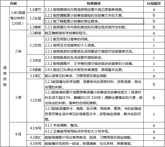 海淀区统测于1月进行 英语统测内容将有变化