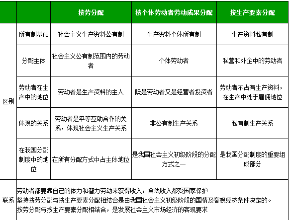 台湾问题_个人收入分配问题(3)