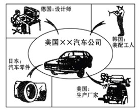 中考地理经典试题分类汇编:国际合作