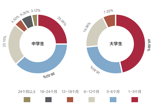 托福考试:为什么考生期望分数与实际分数有差