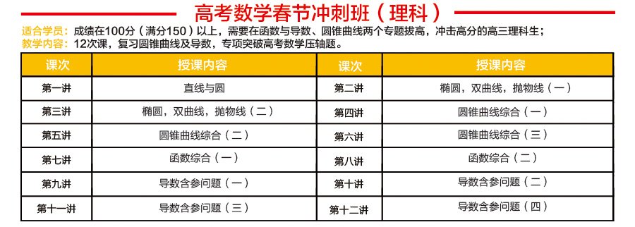 高考数学春节冲刺班(理科)_课程推荐_吉林新东