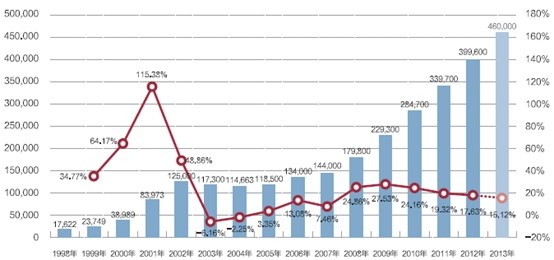 【考生篇】留学与雅思_雅思机经_南宁新东方