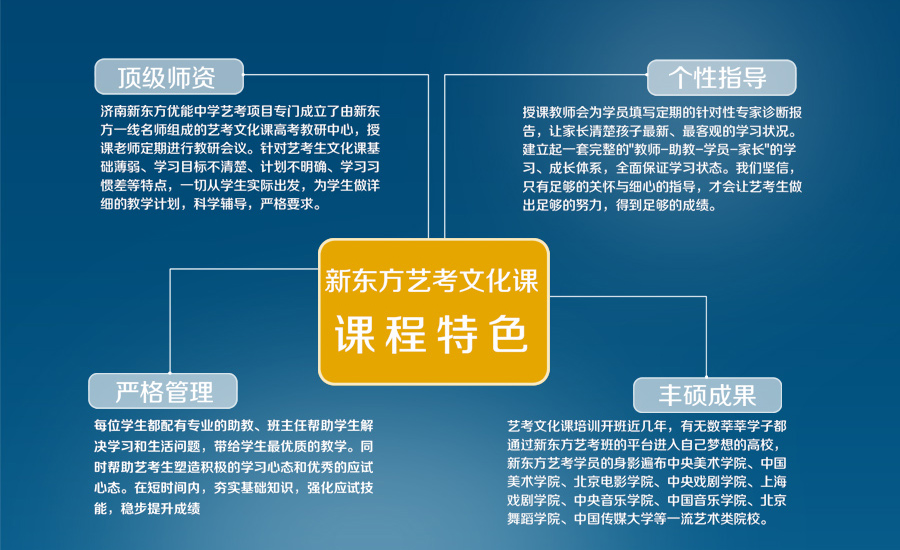 艺考生文化课全攻略-艺考文化课辅导_学校活动