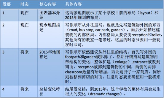 雅思作文控制人口_高三英语作文 人口控制