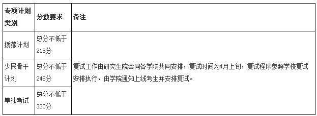 2014天津大学考研复试分数线