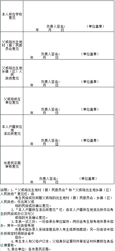 2014海南中招少数民族考生民族成份审核表