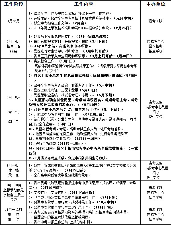 2014安徽亳州中考考试工作日程安排
