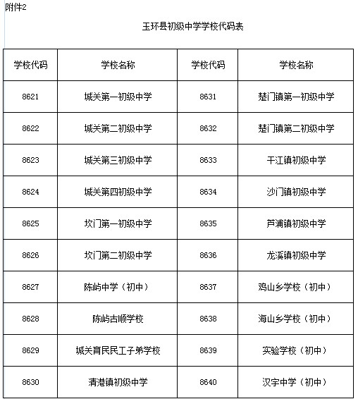2014浙江台州玉环县初中学校代码表