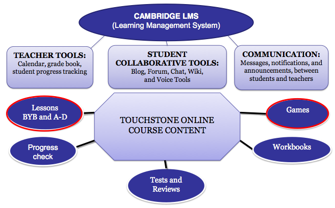 倍学口语线上线下混合学习_课程推荐_长春新