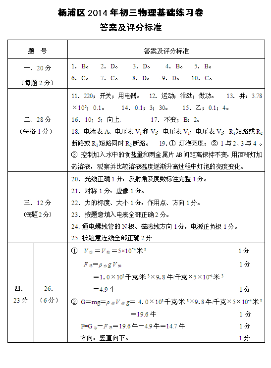 2014上海杨浦基础考物理试卷答案解析