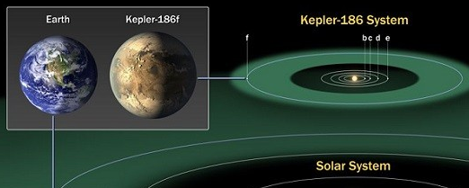 <em>地球</em>的<em>姊妹</em>星?首个系外宜居行星_新东方网