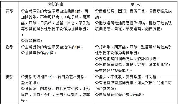 2014惠州一中音乐舞蹈特长生招生办法