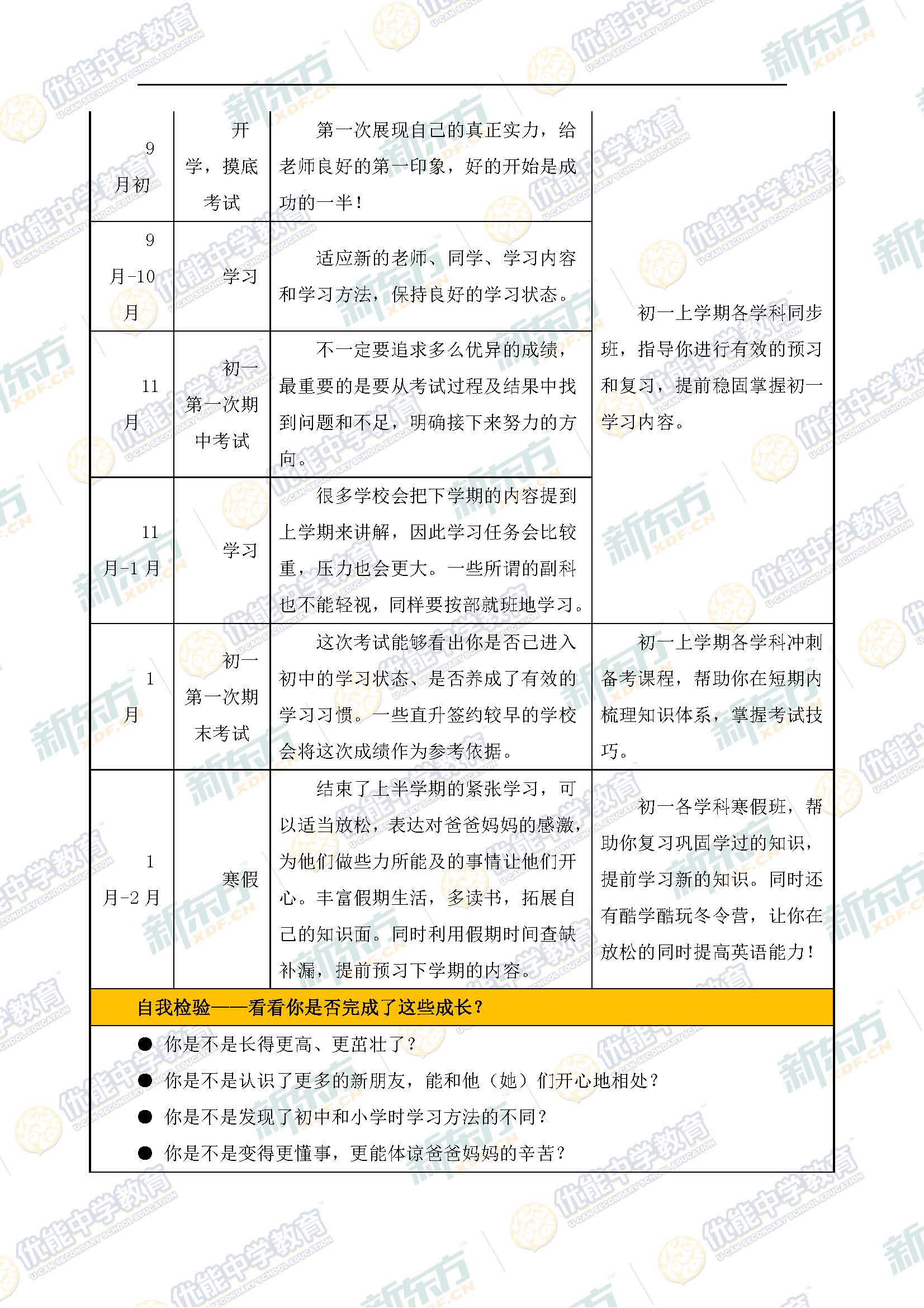 新东方名师李牧人:初中三年学习计划_第5页