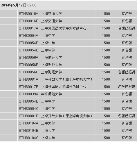 2014��5���Ϻ��������в����и���λ