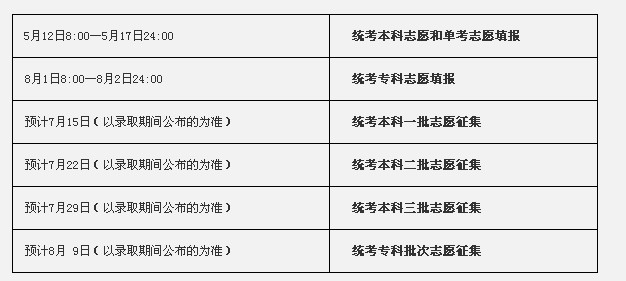 2014北京高考志愿填报时间安排