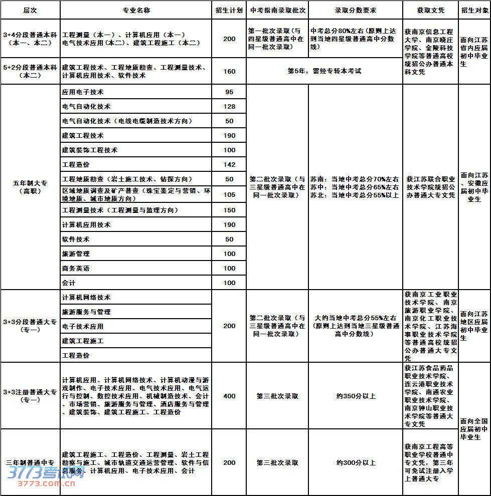 2014南京工程高等职业学校招生简章