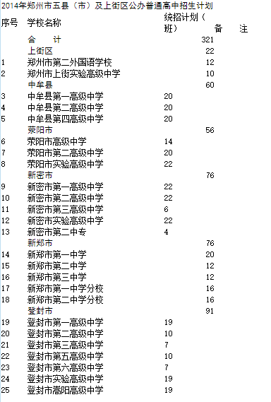 2014郑州五县及上街区v物理物理招生计划河东区模初中二高中图片