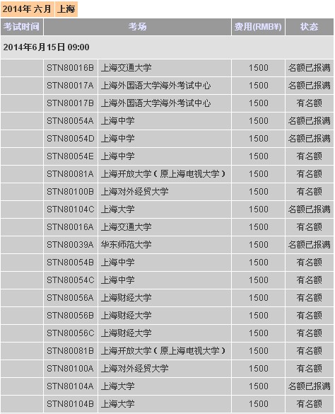 2014年6月上海地区托福考位情况