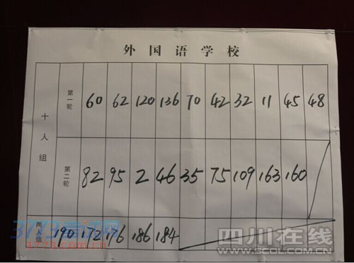 2014年泸州市江阳区初中名师v初中抽分城区_新生物教学情况初中图片
