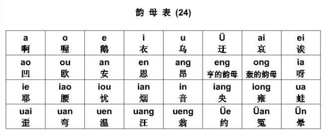 小学一年级汉语拼音字母表