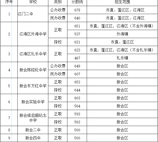 2014江门市省一级普通高中录取分数线证明高中几何公式图片